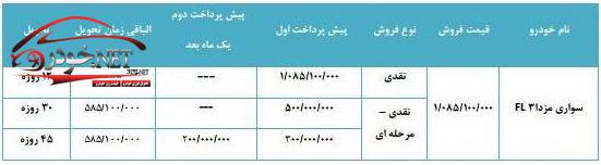 فروش ویژه مزدا3 تیپ4 با شرایط ویژه بمناسبت اعیاد شعبانیه